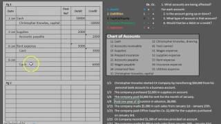 Journal Entries: The Basics and Analyzing Business Transactions