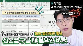 신혼집 마련에 들어가는 비용