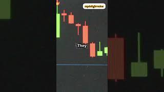 Liquidity Sweep #shorts #forex #trading #money #bitcoin