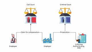 Civil and criminal law explained in under 2 mins