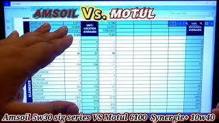 Amsoil Signature Series 5w30 vs. Motul 6100 Synergie+ 10w40 independently tested by Blackstone Labs