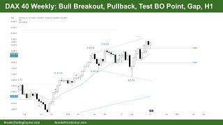 DAX 40 Report - Weekly Bull Breakout, Pullback, Test BO Point, Gap, H1 - Tim Fairweather