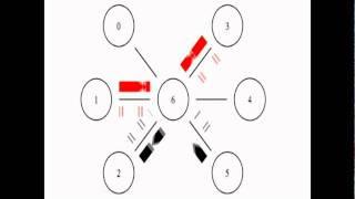 NS2 Simulation - TCP Traffic - Single Node