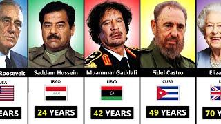 Longest-Serving World Leaders in History