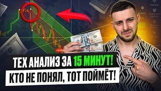 Бинарные Опционы - Технический Анализ Обучение Pocket Option 2025