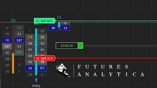 How to Gain an Unfair Trading Advantage | Machine Learning Automated Trading Session