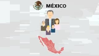 Los Poderes de la Unión - México