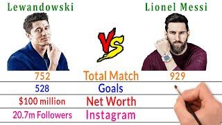 Robert Lewandowski Vs Lionel Messi Comparison - Filmy2oons