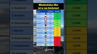 Mindestlohn Check: In diesen Ländern lohnt sich arbeiten!  #mindestlohn #arbeitgeber