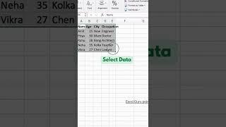 How to autofit column in excel | Excel | Excel Shorts| #excel #shorts #excelguru