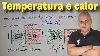 Termologia 01: Temperatura e calor