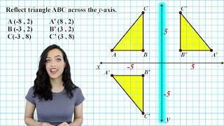 Reflection Across the X and Y Axis