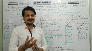 Business Aptitude|Part-1|BBA,BMS,BBS|BAT|Business Organisation|Management Entrances|By Sourav Sir|