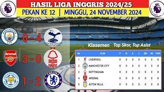 Hasil Liga Inggris Tadi Malam, 24 November 2024 ~ Manchester City VS Tottenham Hotspur ~ Klasemen