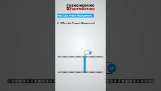 HVAC Controls-Pitot Tube Air flow measurement in Pressure Independent VAV's #shorts #shortvideos