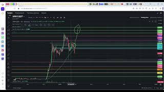 Смотри! XRP Ripple по 0.9$? Какие условия? Осталось 3 дня!