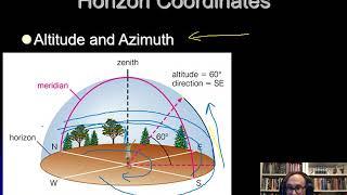 PHYS 1404 Horizon Coordinates Altitude and Azimuth