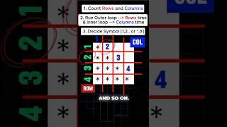 Print Right Triangle Pattern Trick | Part 2 Pattern Problems Solving Series