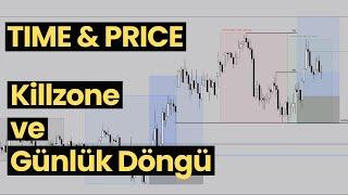 TIME & PRICE Killzone  ve Günlük Döngü Nedir? Forex Eğitimi