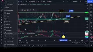 C98 Analysis   C98 Crypto Price Prediction