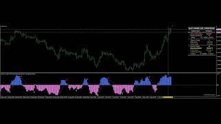 BeST_Fisher Oscillator Strategies i- MT4 Indicator