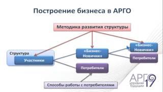 АРГО ТЕСТ  Бизнес АРГО с системой бизнеса АРГО ТЕСТ