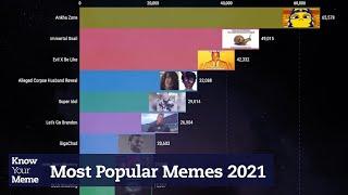 The Most Popular Memes of 2021 | Bar Chart Race