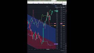 Индекс  мосбиржа moex  #imoex   прогноз на сегодня 17.01.25 #shorts