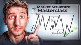 Market Structure Simplified (Beginner To Advanced Full Course)