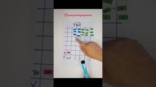 CALCULAR RAIZ CUADRADA #educacionmatematica #enseñanza #psicologia