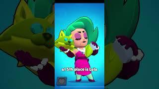 The Least Used Brawlers In Brawl Stars