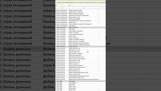 Семантическое ядро - страхи фобии боязни