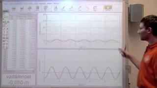 Měřicí systém Vernier a interaktivní tabule