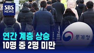 연간 계층 상승 10명 중 2명 미만…소득 이동성 감소세 / SBS