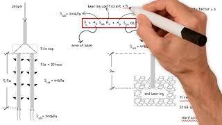 How to determine the pile capacity.