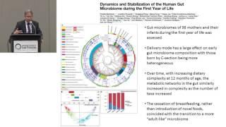 ILSI NA: IAFP 2016: The Impact of Diet on the Human Microbiome (Gary Wu)