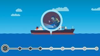 Security Awareness - Ship Security