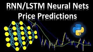 Recurrent Neural Networks | LSTM Price Movement Predictions For Trading Algorithms