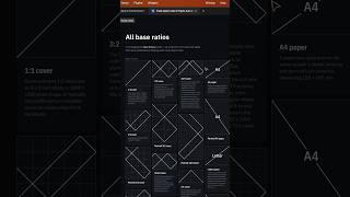 Responsive Design: Aspect Ratio in Figma #figmadesign #figma #design #uiux #tutorial #designsystems