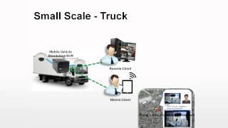 Mobile Vehicle Vertical Market Presentation | Acti Corporation