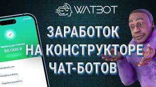 На каком рынке начать IT стартап | Бизнес на чат ботах