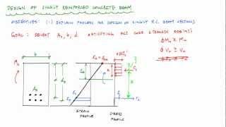 Design of Singly Reinforced Concrete Beams Overview - Reinforced Concrete Design