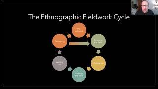 Cultural Anthropology Chapter 03-Ethnography