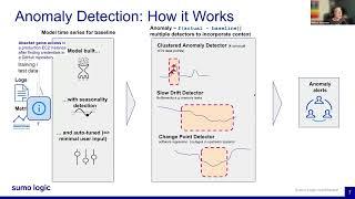 AI Driven Alerting -- Sumo Logic Customer Brown Bag - June 27th, 2024