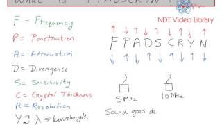 Most important acronym in Ultrasonic Testing.