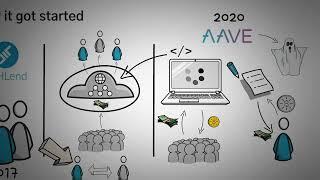 Что такое AAVE? Кредитование и заимствование в крипте. Обзор с анимацией