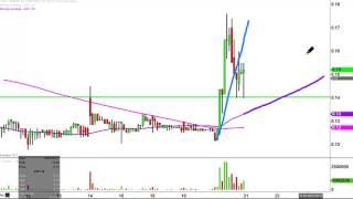 Sphere 3D Corp - ANY Stock Chart Technical Analysis for 06-20-17