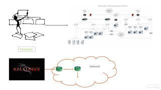 External Penetration Testing Workflow ｜ External Pen-testing