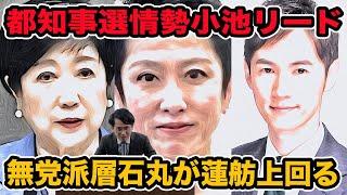 都知事選情勢で小池百合子リード!石丸伸ニが無党派層で蓮舫上回る衝撃!