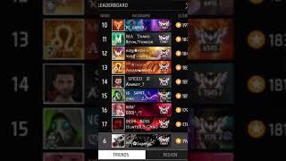 MY FRIEND'S  IS GRAND MASTER PLAYER||🫰 #viralvideo  #garena free fire  #subscribe